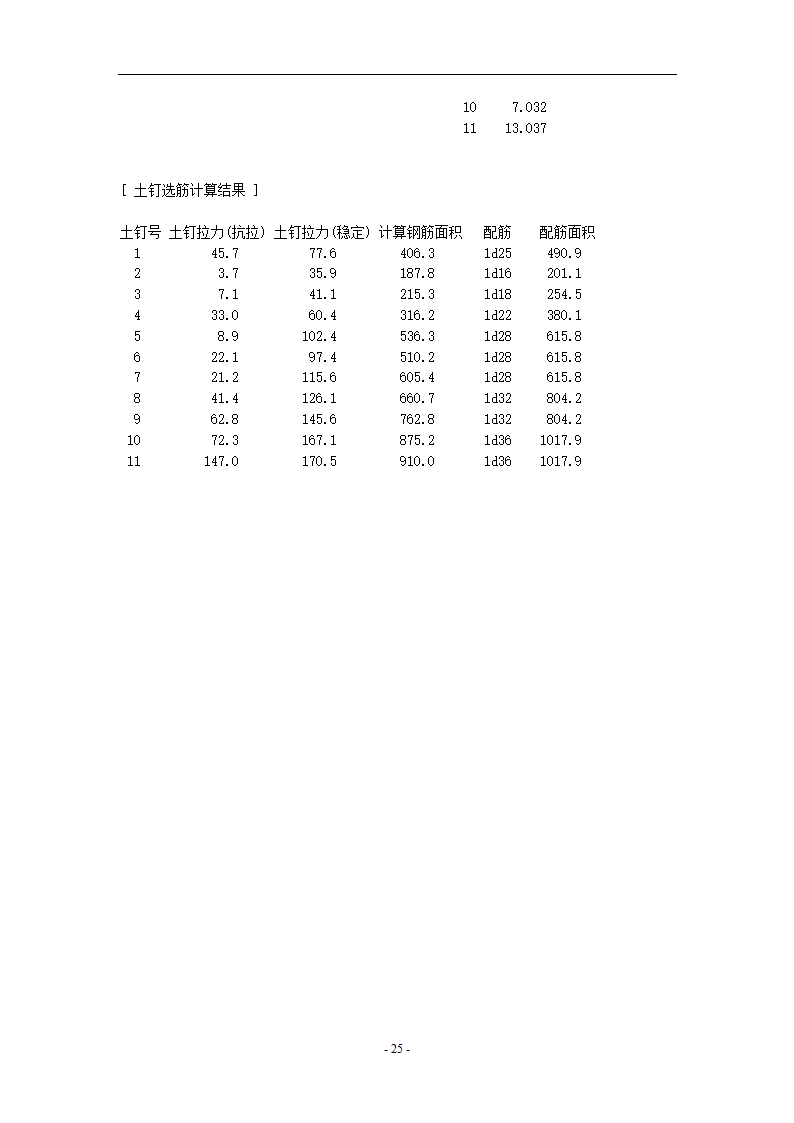 某公司办公楼基坑支护方案及施工组织设计.doc第28页