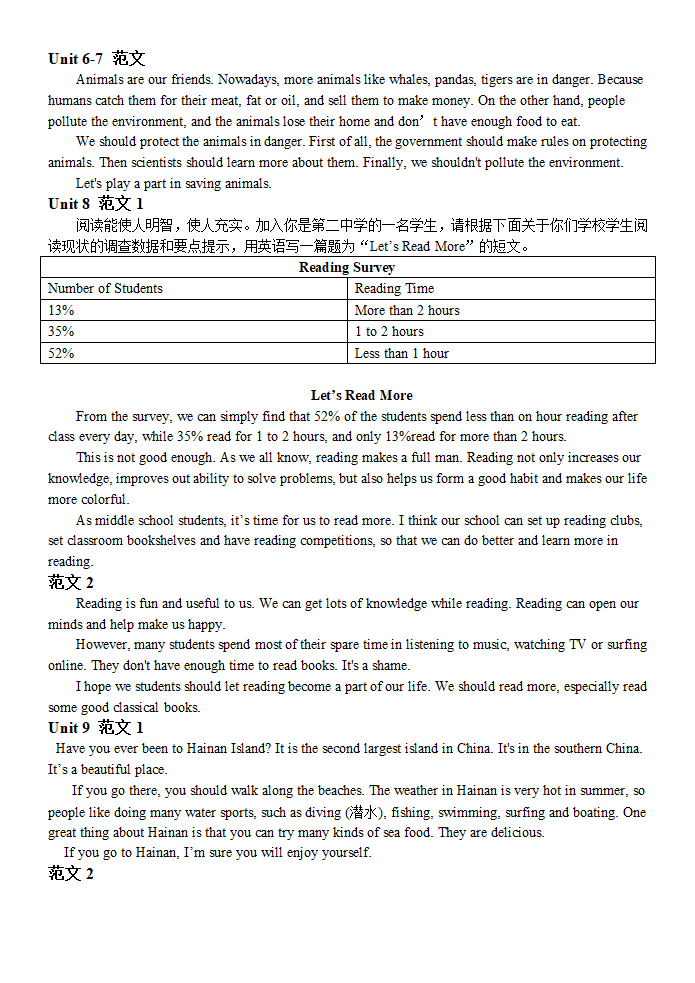 人教版八年级英语下册 Unit 6-Unit 10作文范文.doc第2页