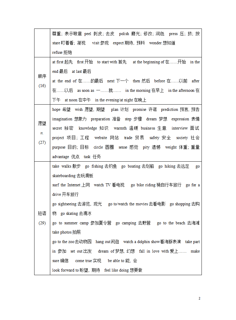 分类03 计划期望-2023年中考英语考纲词汇分类记忆与强化训练（含答案）.doc第2页