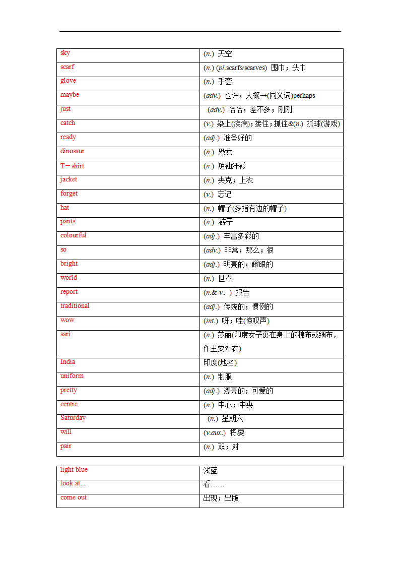 Unit 2 Colours and Clothes单词、词组默写清单2022-2023学年冀教版英语七年级上册（含答案）.doc第5页