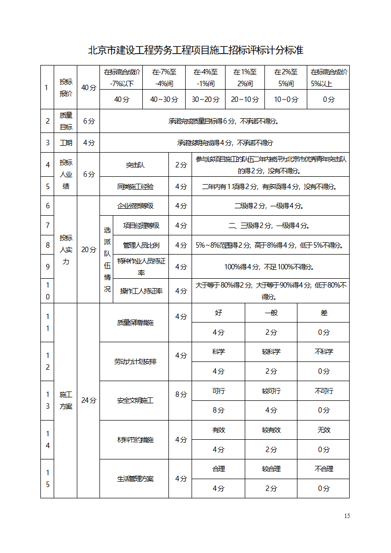 北京市建设工程劳务分包招标文件.doc第15页