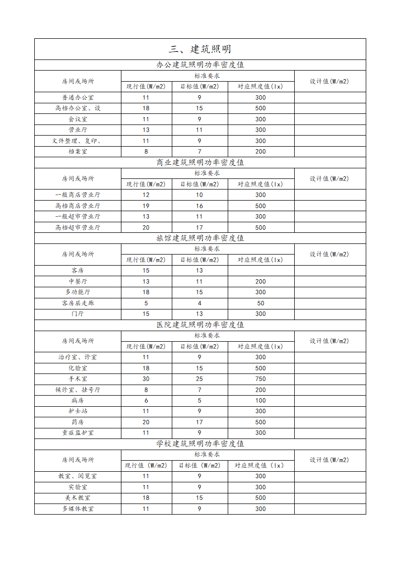 建筑工程节能验收报告.docx第4页