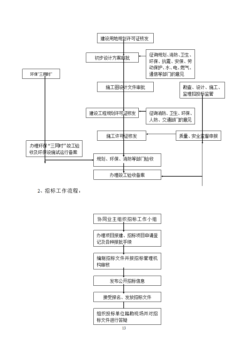 银行工程建设项目管理规划.doc第14页