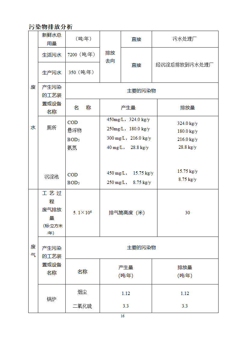 环评报告表模式.doc第16页