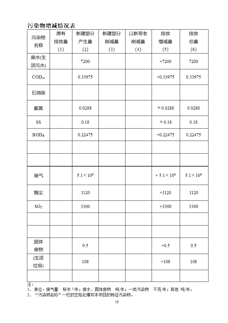 环评报告表模式.doc第19页