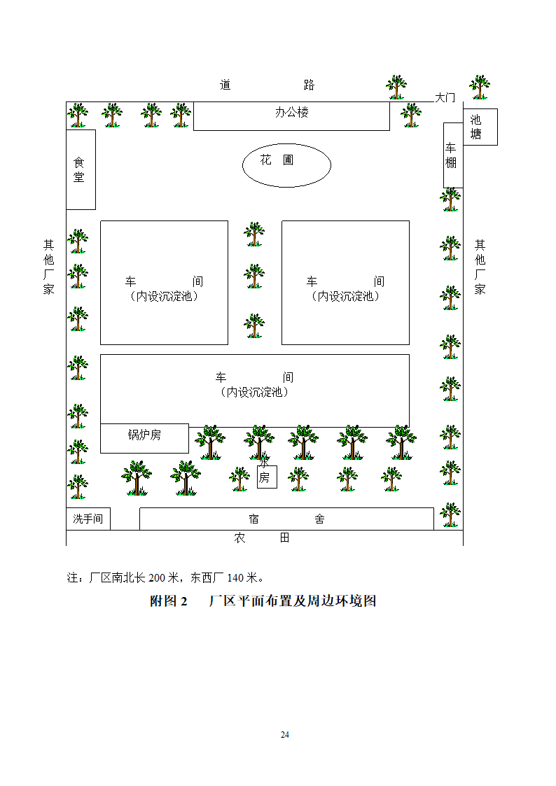 环评报告表模式.doc第24页