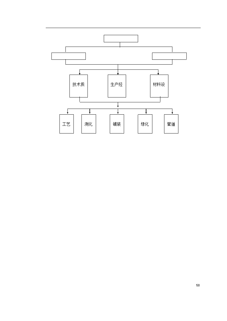 某城市花园环境景观工程施工组织设计.doc第58页