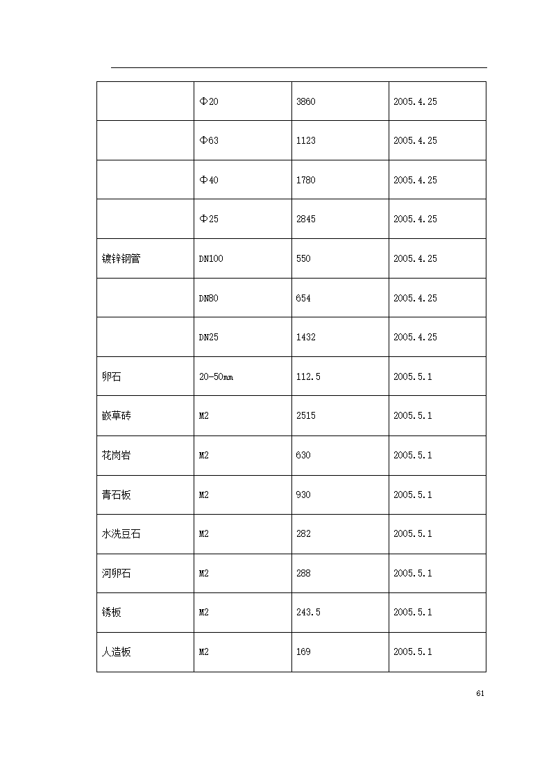 某城市花园环境景观工程施工组织设计.doc第61页