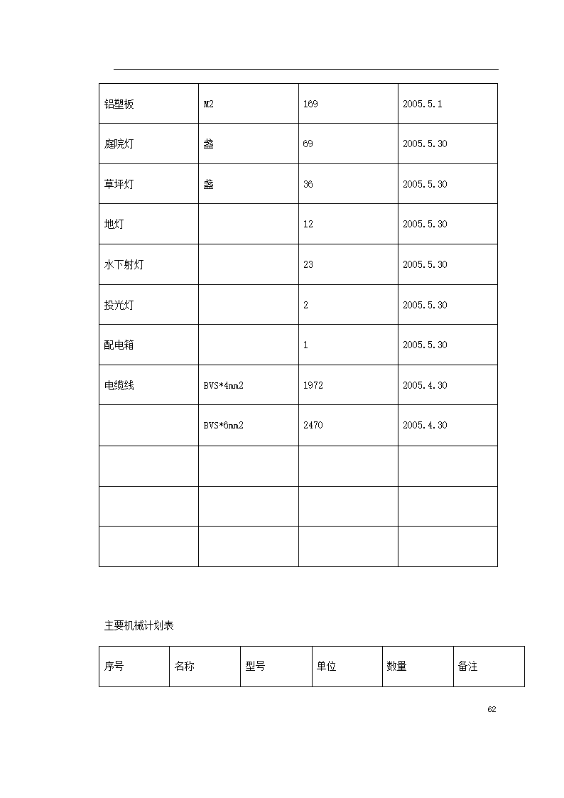 某城市花园环境景观工程施工组织设计.doc第62页