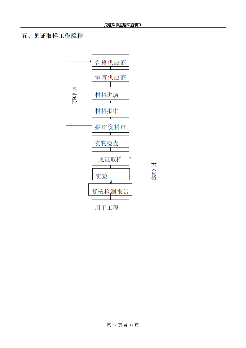 道路扩宽工程监理细则.doc第12页