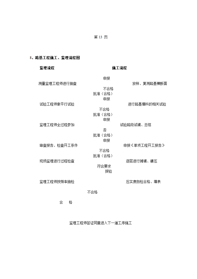 道路工程监理规划.doc第14页