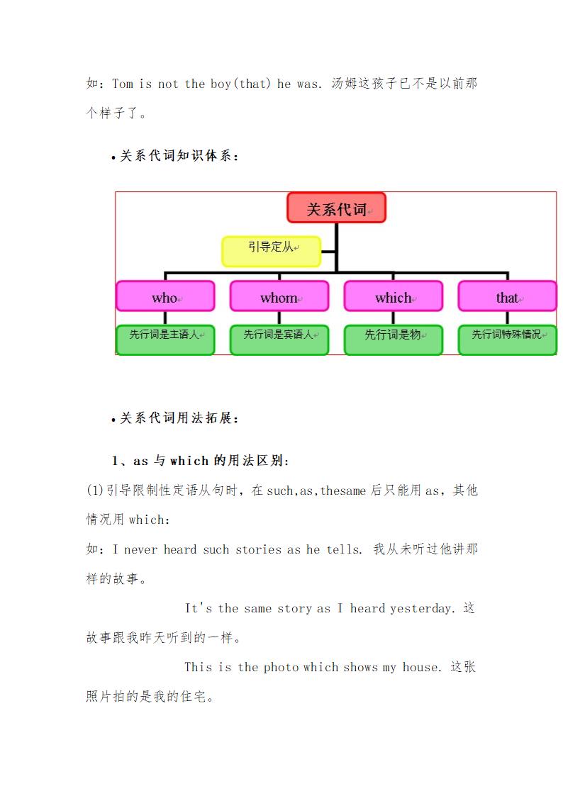 2024年初中英语二轮复习知识点之关系代词讲义.doc第4页