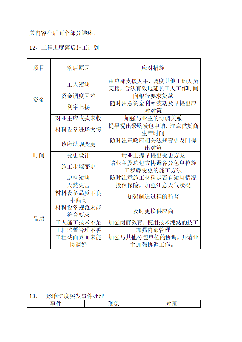 无锡新区春潮园小区内办公楼装饰施工组织设计.doc第12页