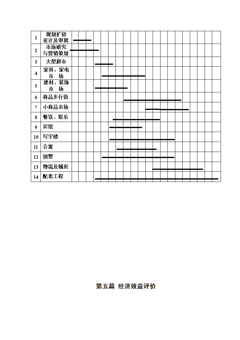 广场项目商业计划书.doc第15页