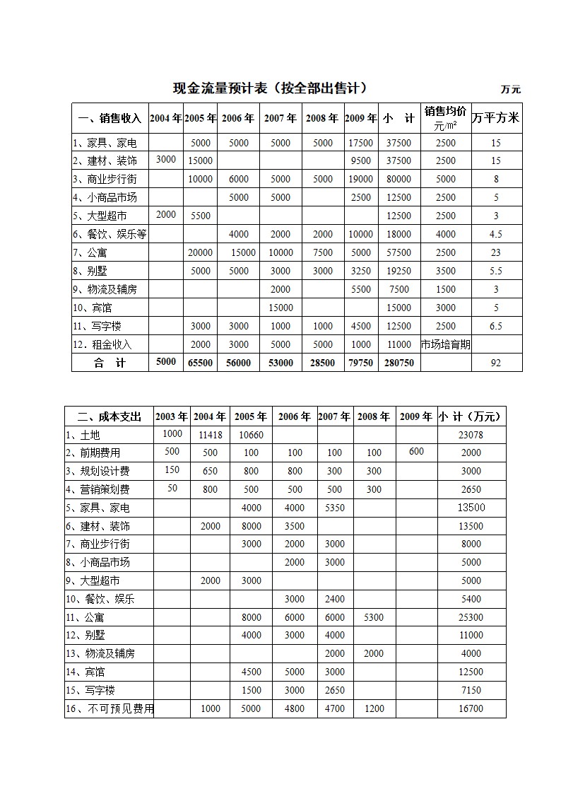 广场项目商业计划书.doc第16页