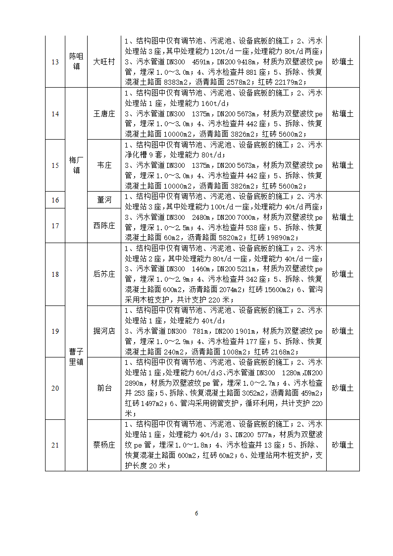 基坑降水与支护专项方案.doc第6页