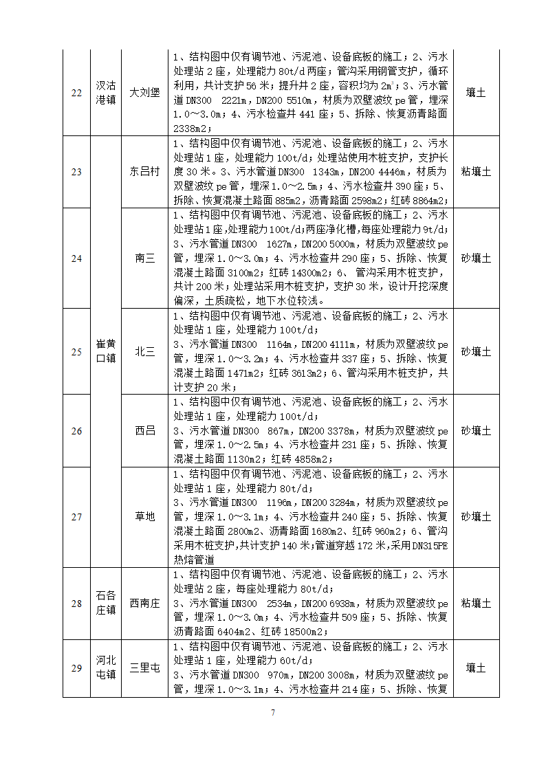 基坑降水与支护专项方案.doc第7页