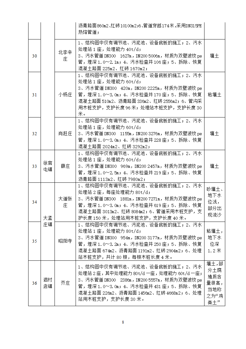 基坑降水与支护专项方案.doc第8页