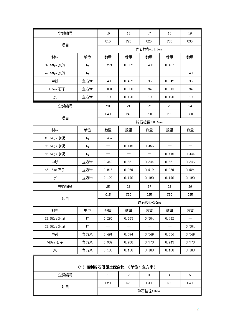 混凝土配合比表 2012年0915.doc第2页