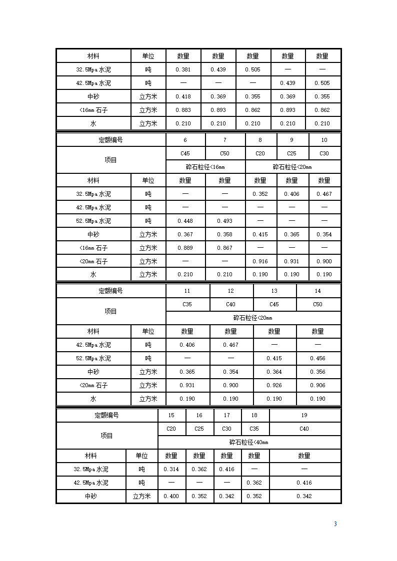 混凝土配合比表 2012年0915.doc第3页