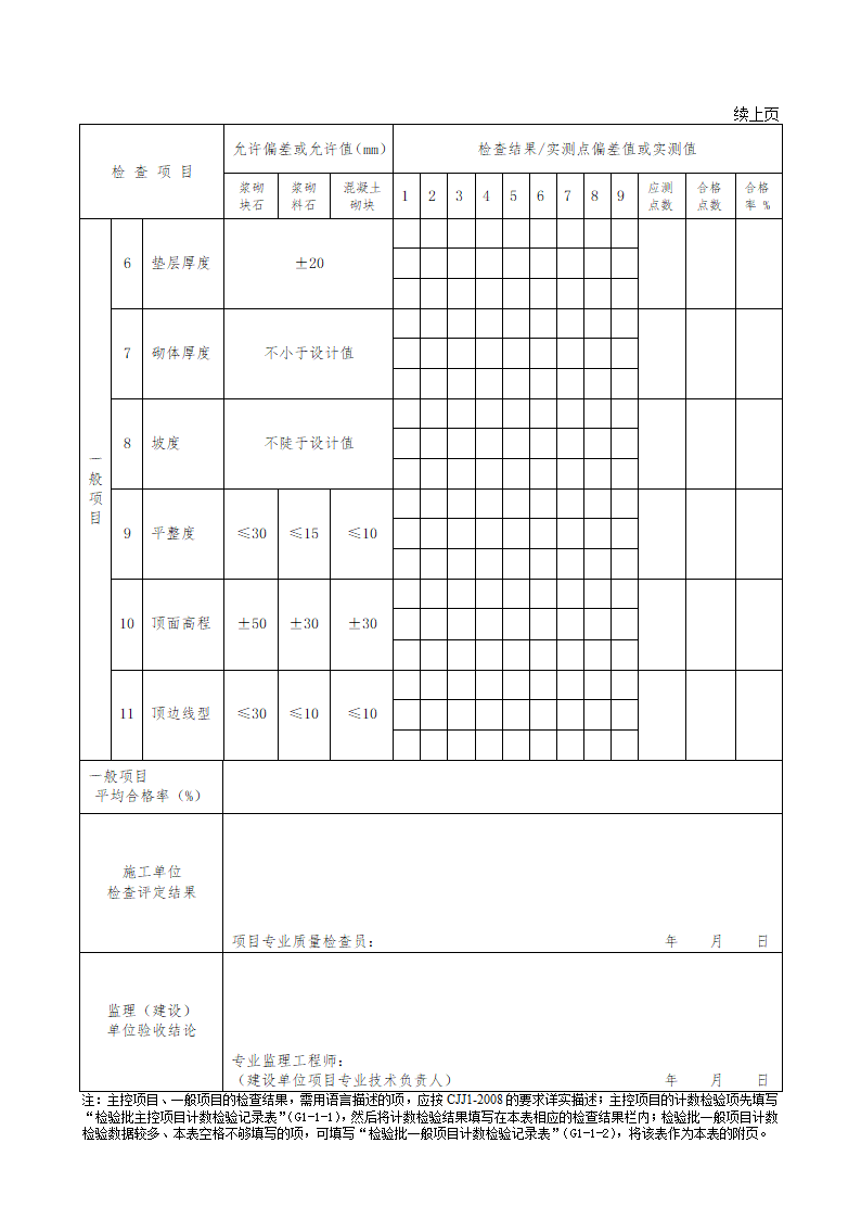 某护坡施工检验批质量检验记录表.doc第2页