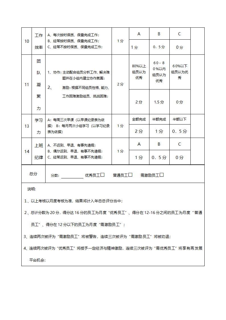 设计师绩效考核表.doc第2页