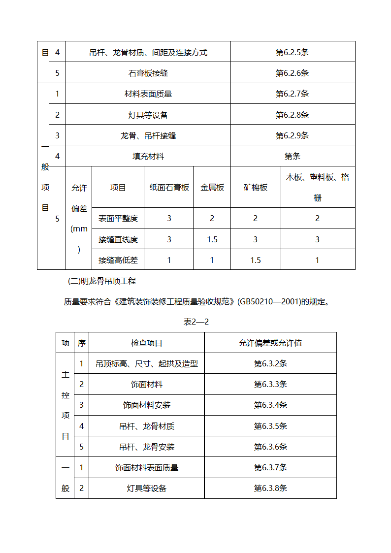 铝扣板吊顶工程资料.docx第2页