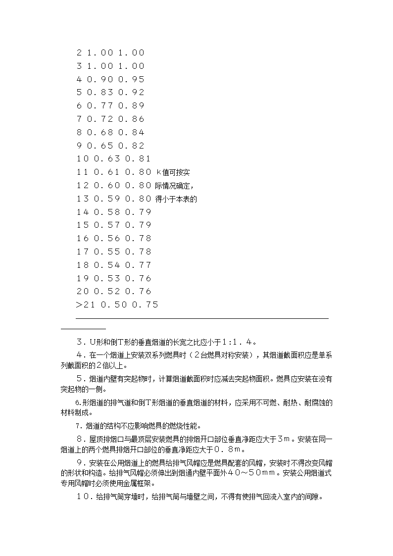 家用燃气快速热水器安装验收规程CJJ12-99.doc第8页