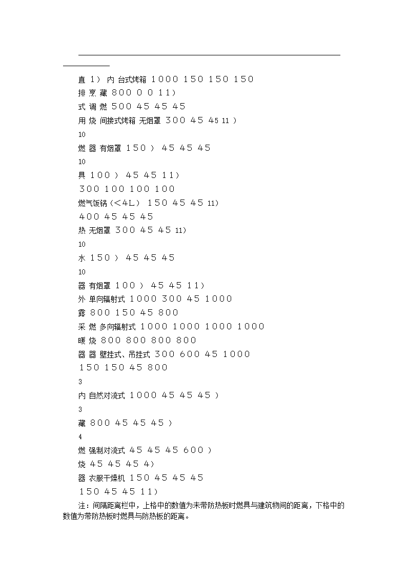 家用燃气快速热水器安装验收规程CJJ12-99.doc第11页