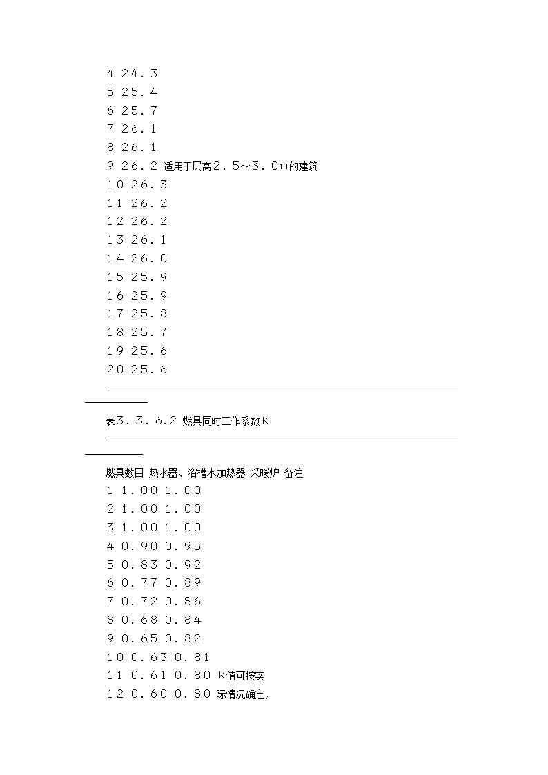 家用燃气快速热水器安装验收规程CJJ12-99.doc第29页