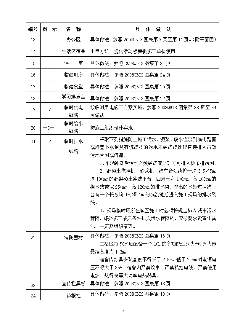 柳州某办公工程现场安全文明施工方案.doc第7页