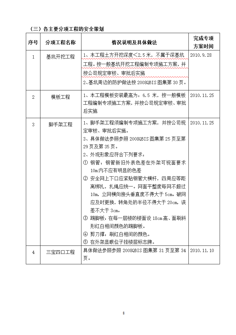 柳州某办公工程现场安全文明施工方案.doc第8页