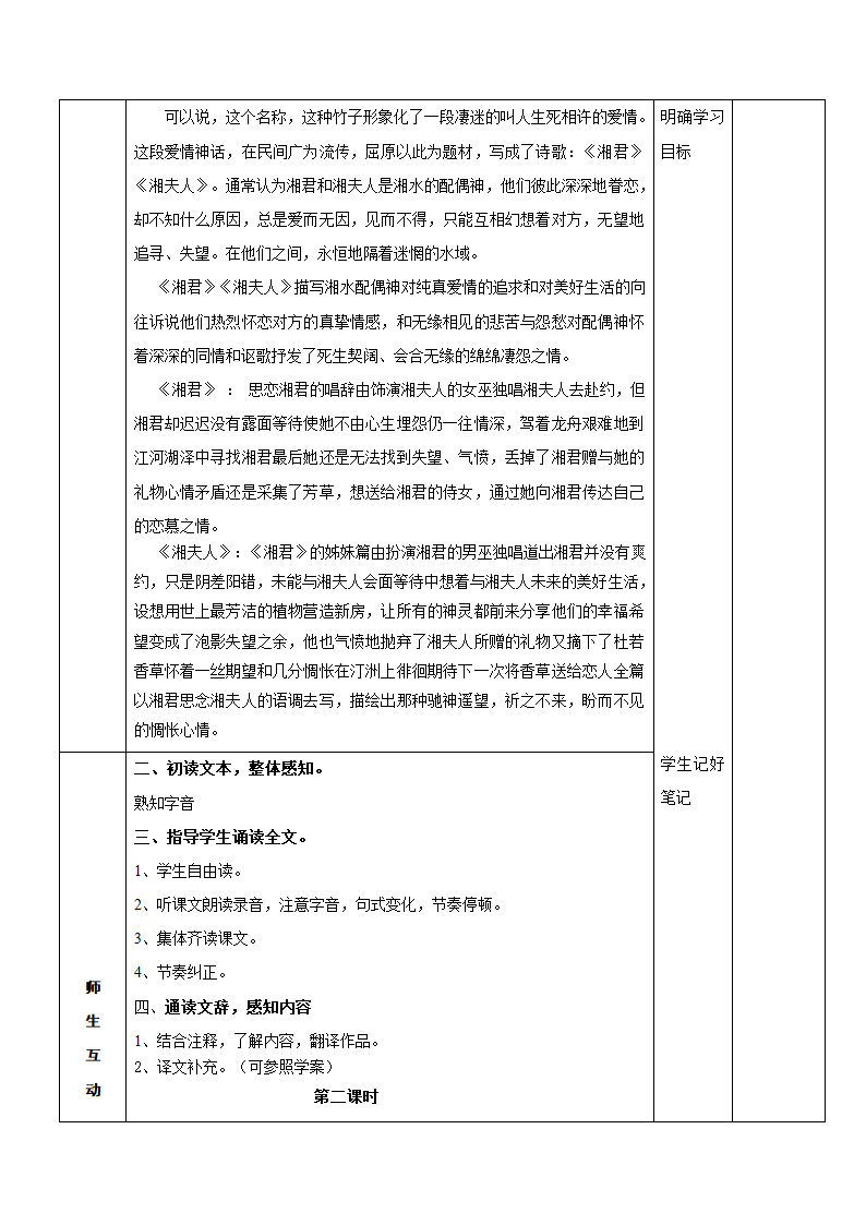 人教版选修《中国古代诗歌散文欣赏》《湘夫人》导学案.doc第2页