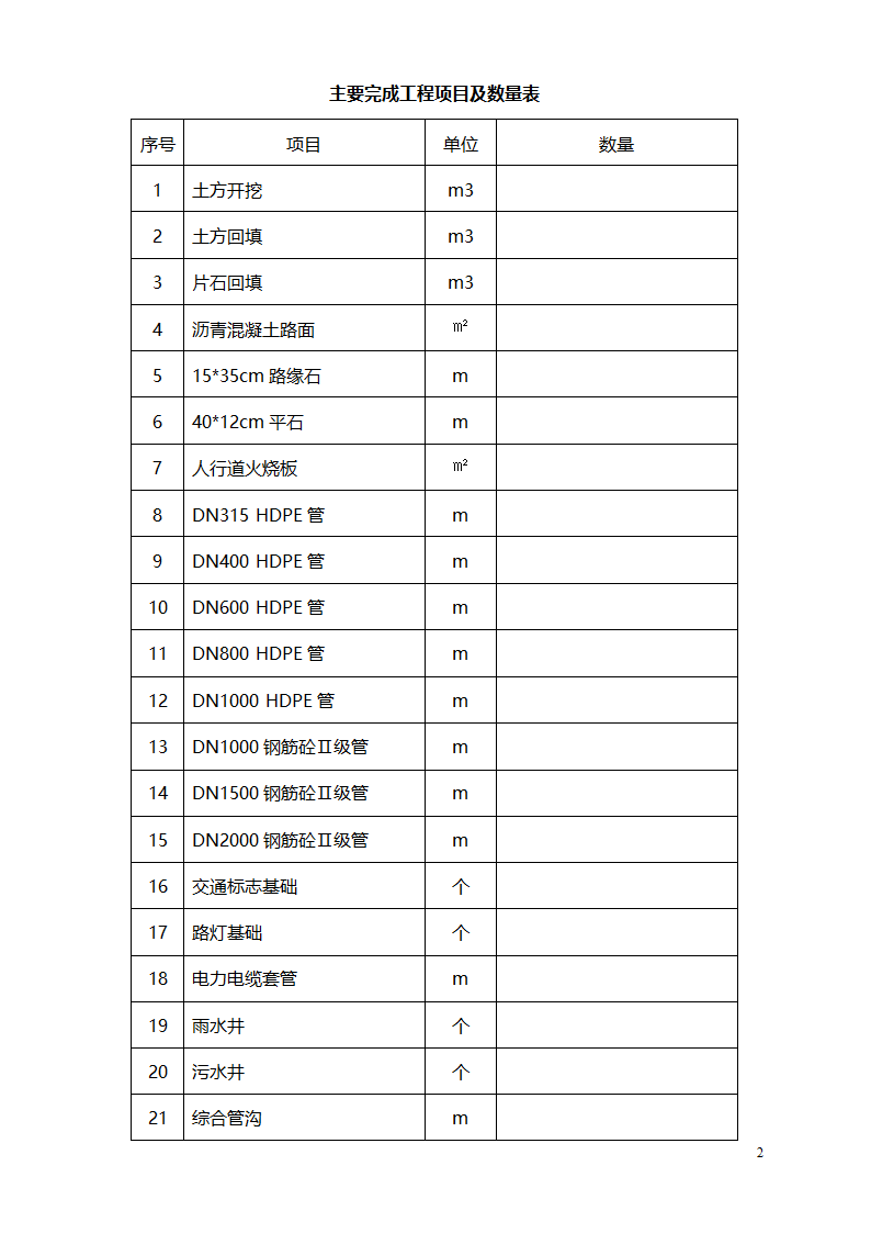 道路桥梁市政监理竣工验收质量评估报告.doc第4页