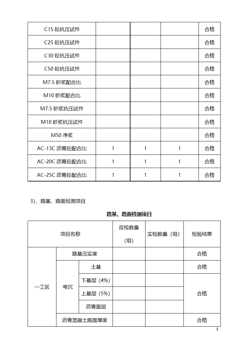 道路桥梁市政监理竣工验收质量评估报告.doc第10页