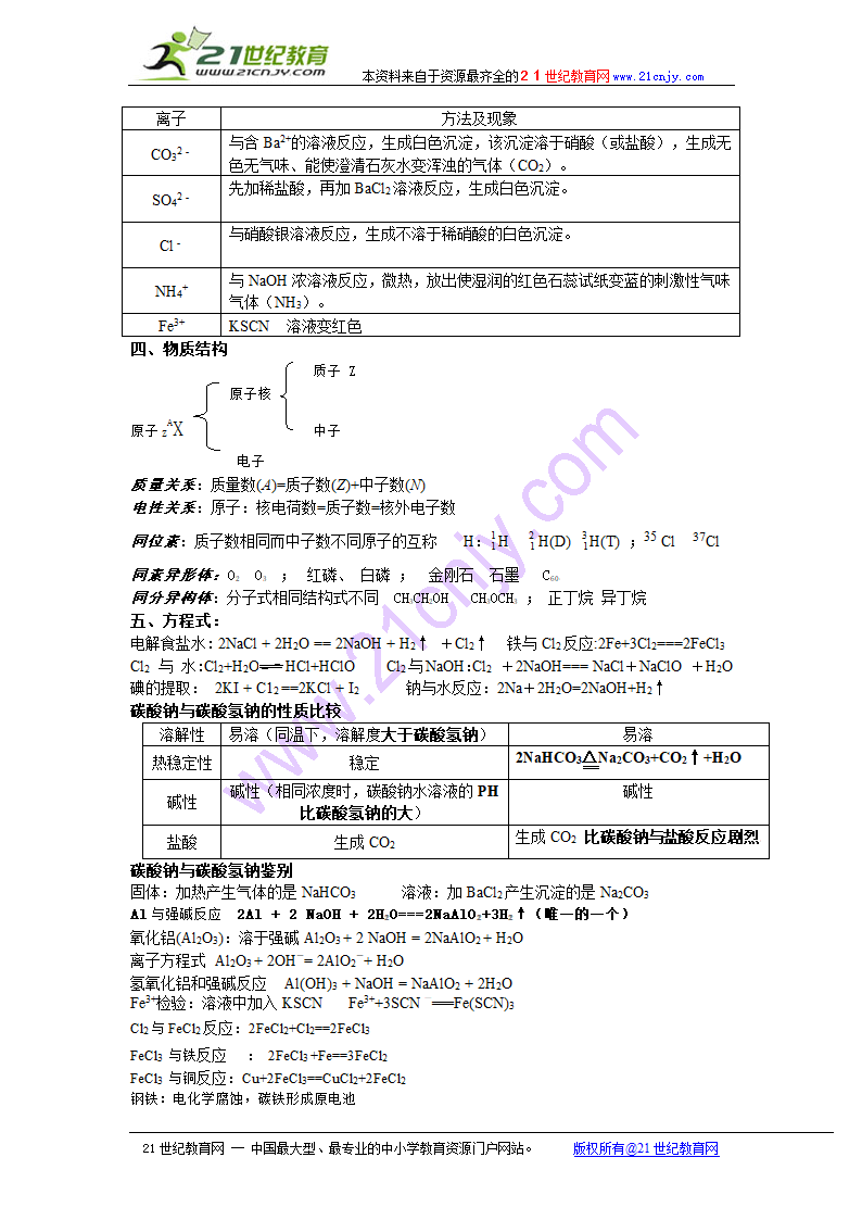 高中化学考点复习 学业水平测试：知识点考前强化记忆.doc第2页