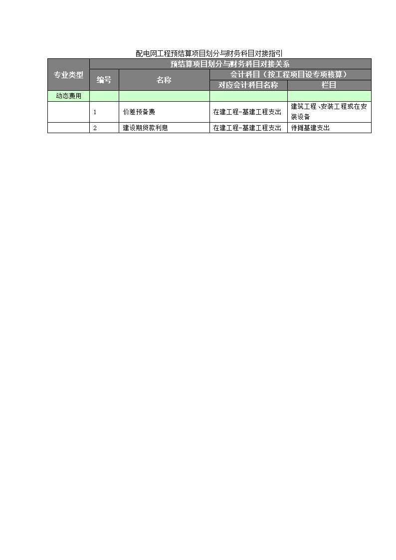 附录K建设预结算项目划分与财务科目对接指引适用于20kV及以下配电网工程.doc第5页