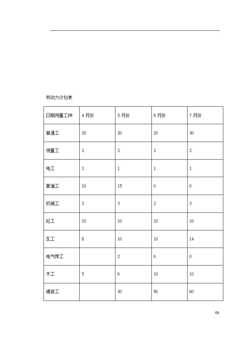 某城市花园环境景观工程方案.doc第59页