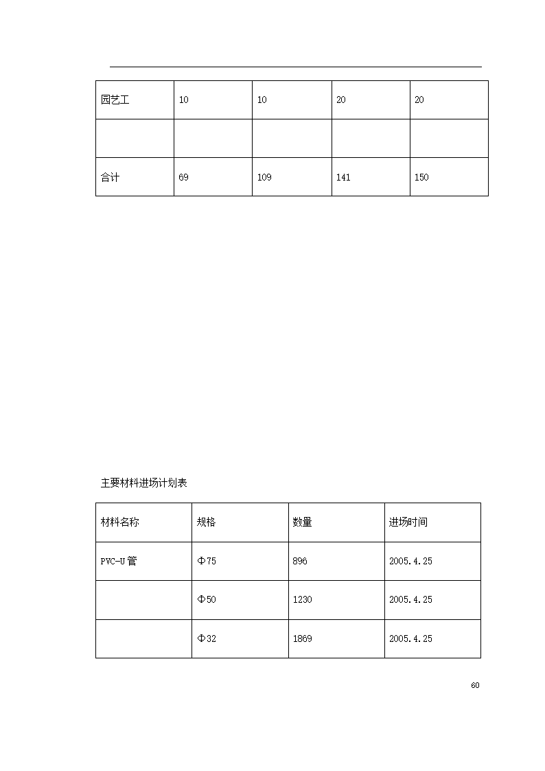 某城市花园环境景观工程方案.doc第60页