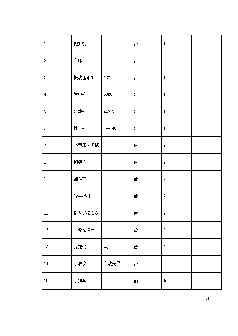 某城市花园环境景观工程方案.doc第63页