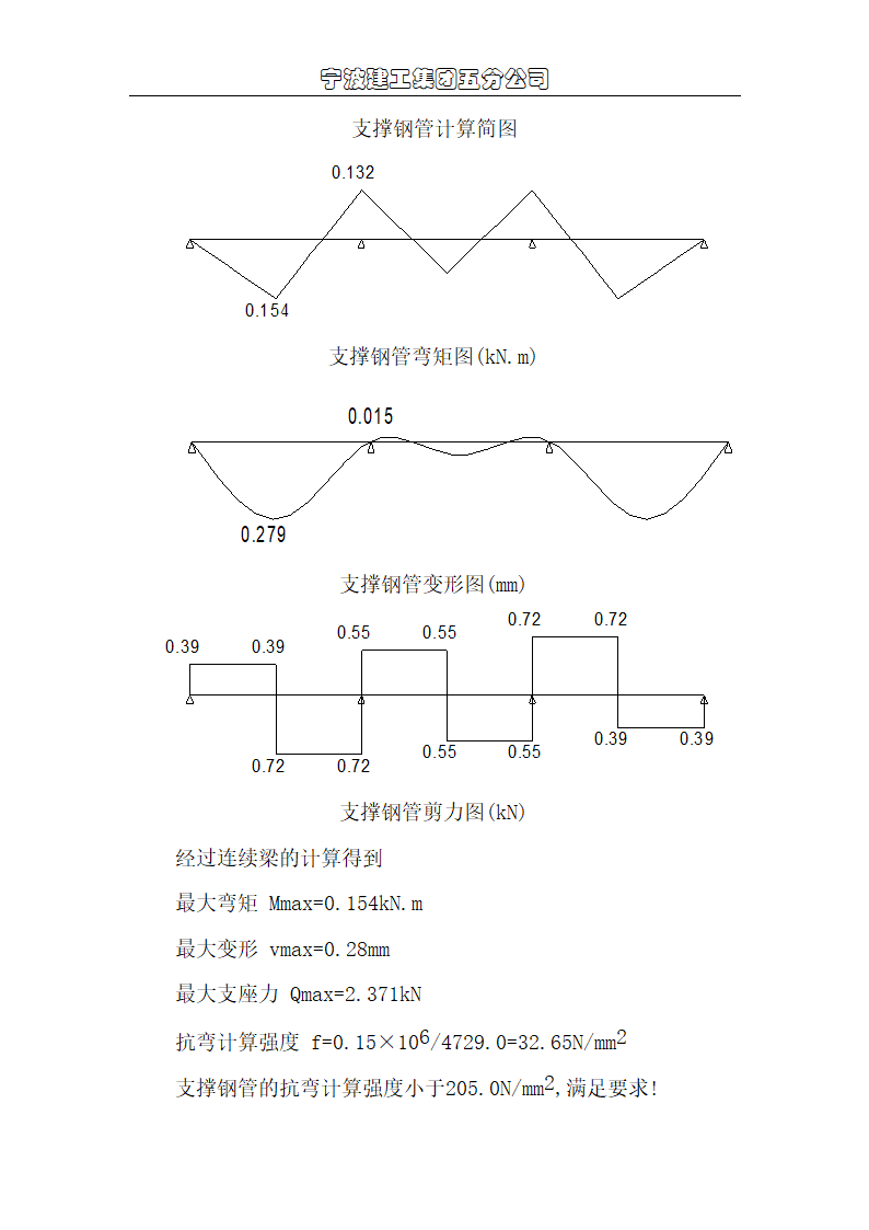 宁波尚野服饰有限公司厂区模板工程施工组织设计.doc第15页