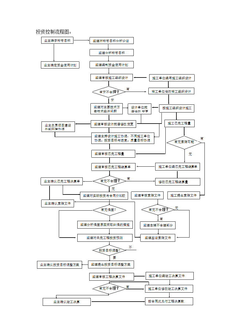 工厂综合楼工程监理规划.doc第7页