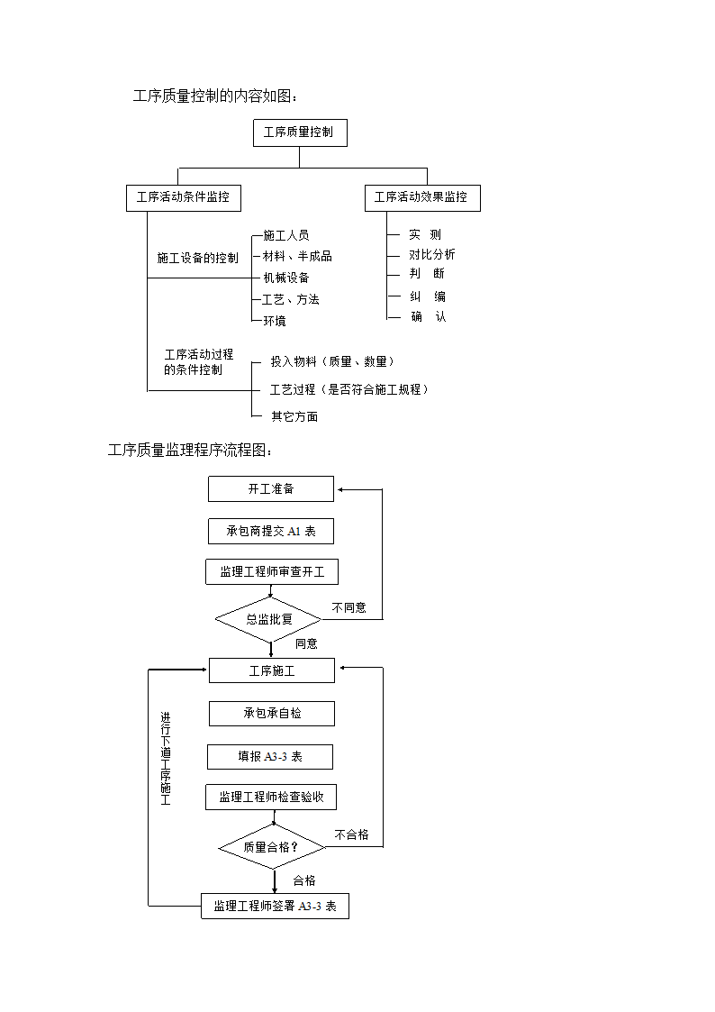 工厂综合楼工程监理规划.doc第19页