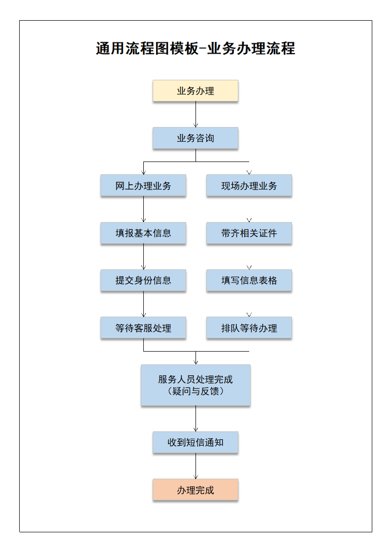 通用流程图模板-业务办理流程.docx第1页