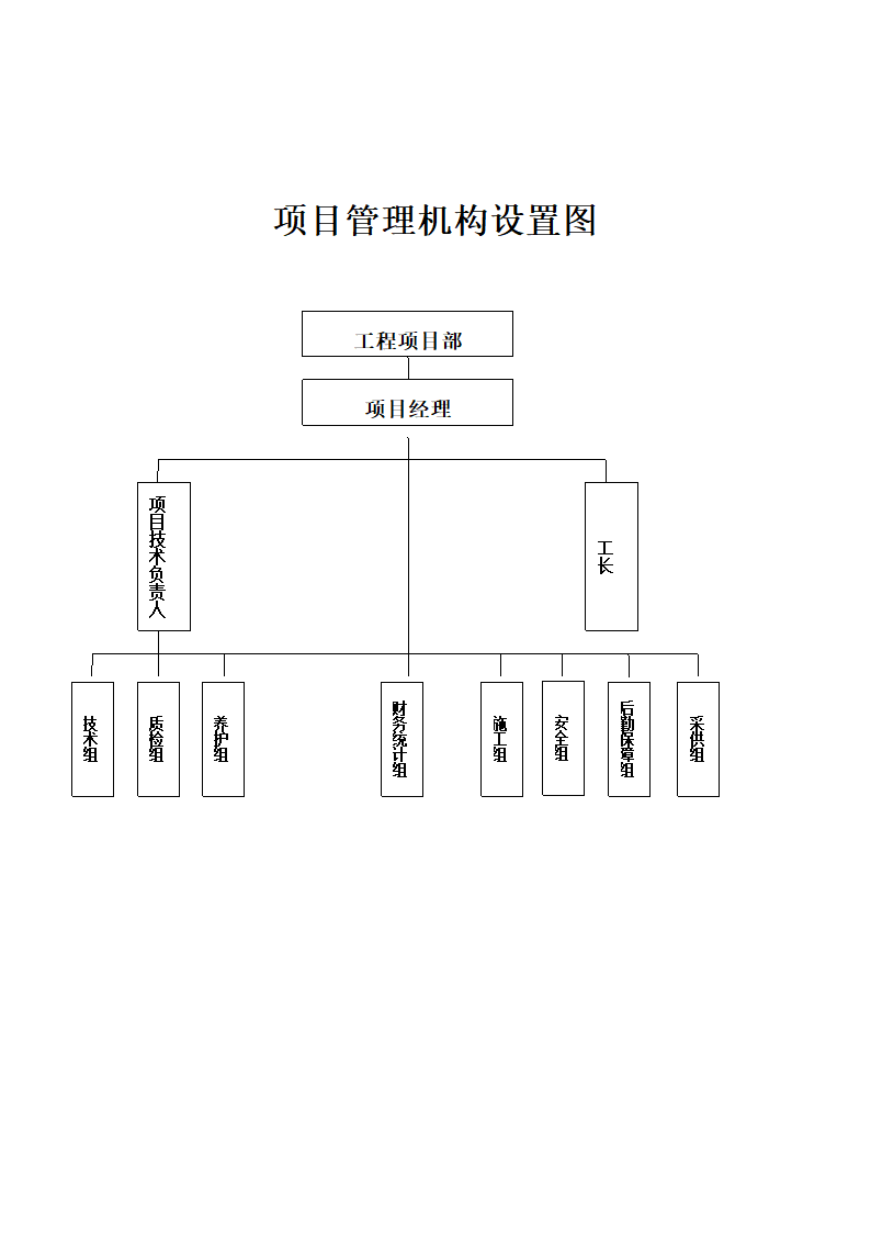 项目管理机构设置图.doc第1页