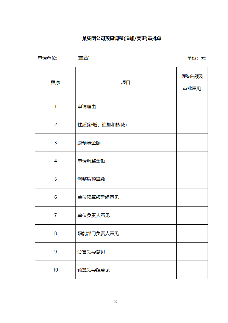 全面预算管理制度—总则.doc第22页