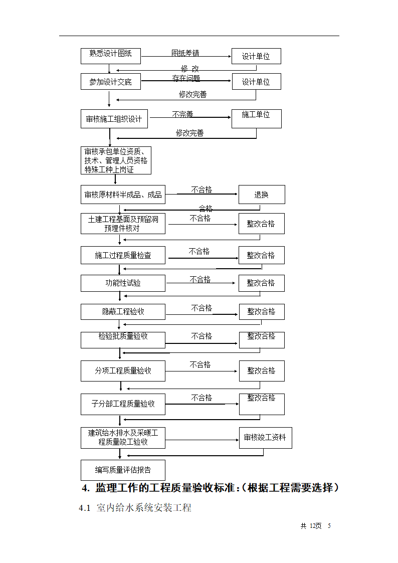 综合办公楼建筑给水排水及采暖工程施工质量监理实施细则.doc第5页