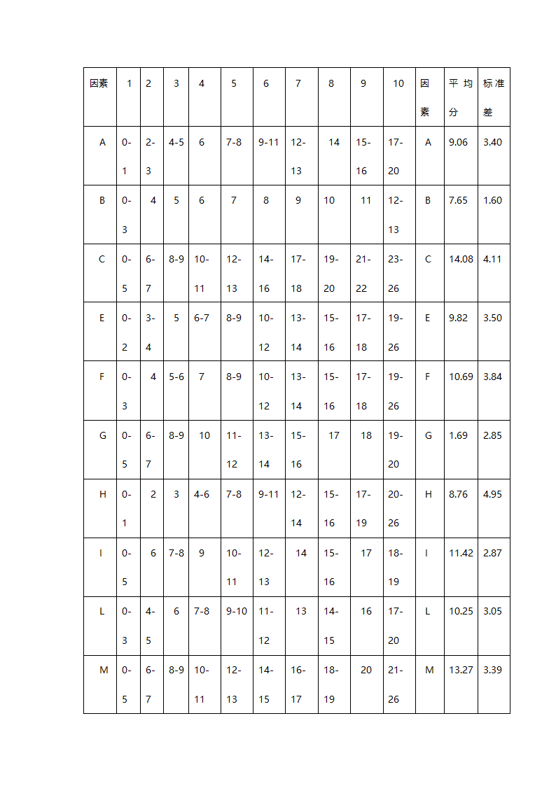 职业性格测验量表.doc第21页