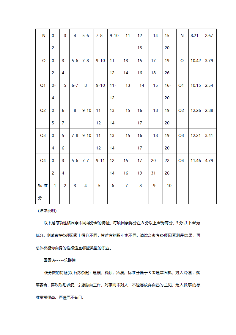 职业性格测验量表.doc第22页