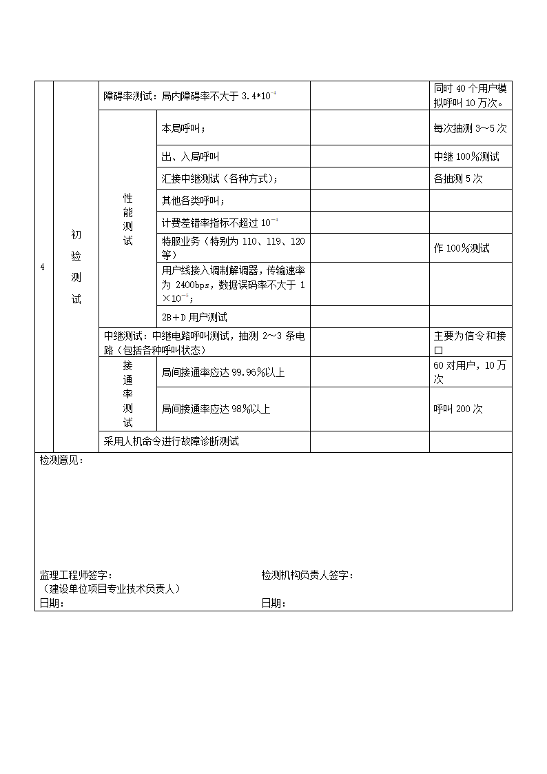 0401程控电话交换系统分项工程质量验收记录表.doc第2页